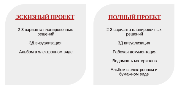 Ведомость мебели и оборудования дизайн проекта